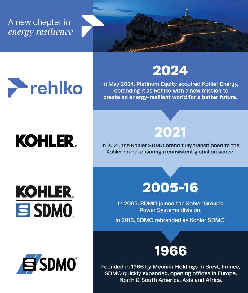 Brand transitions